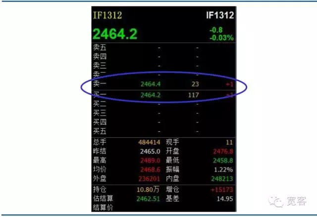 基于机器学习的订单簿高频交易策略