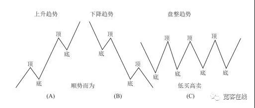 基于回归幅度的反转交易策略
