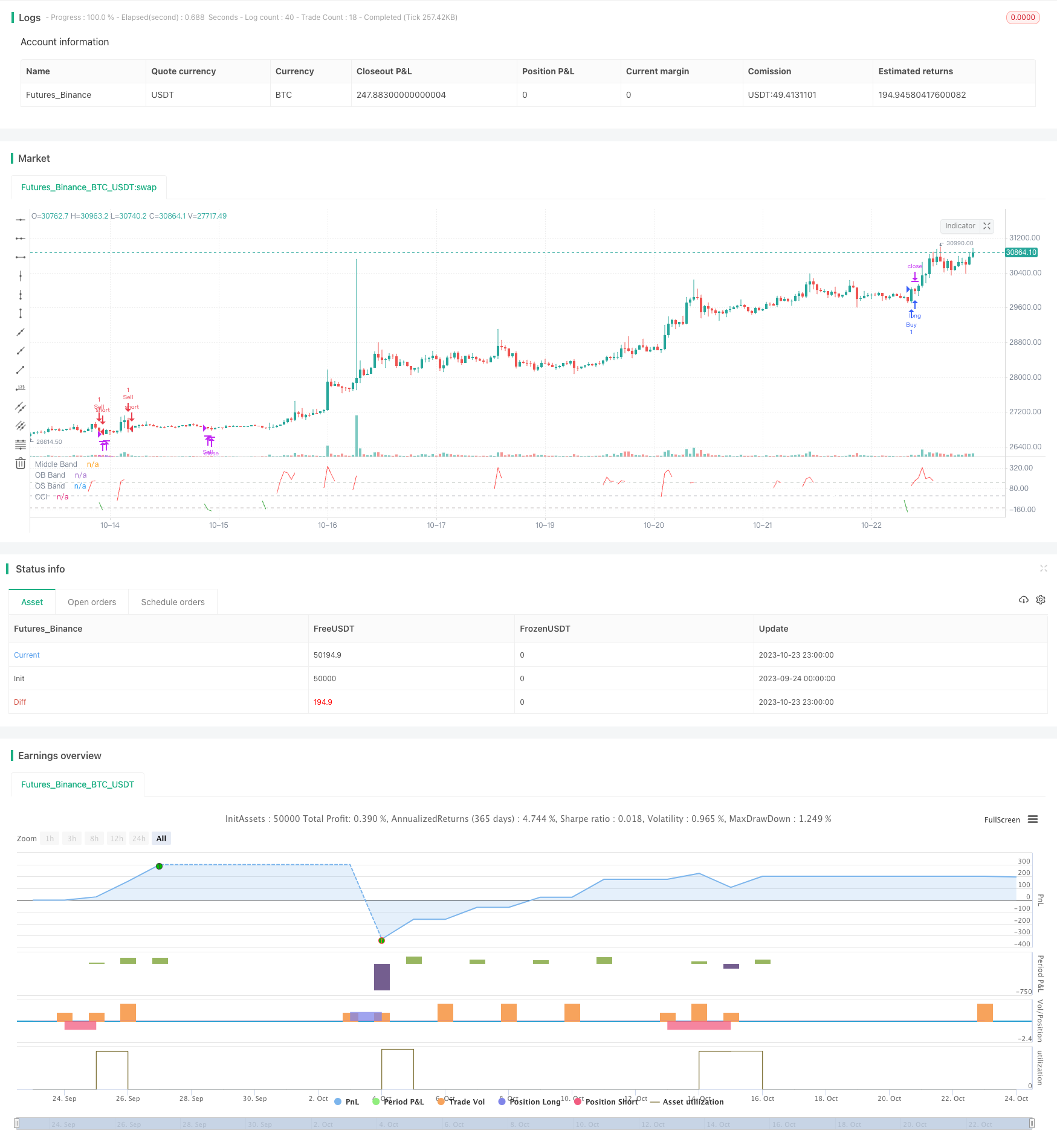 动量追踪CCI策略