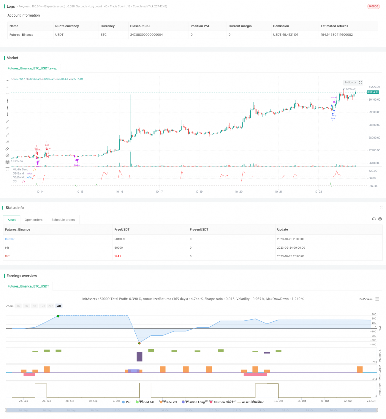动量追踪CCI策略