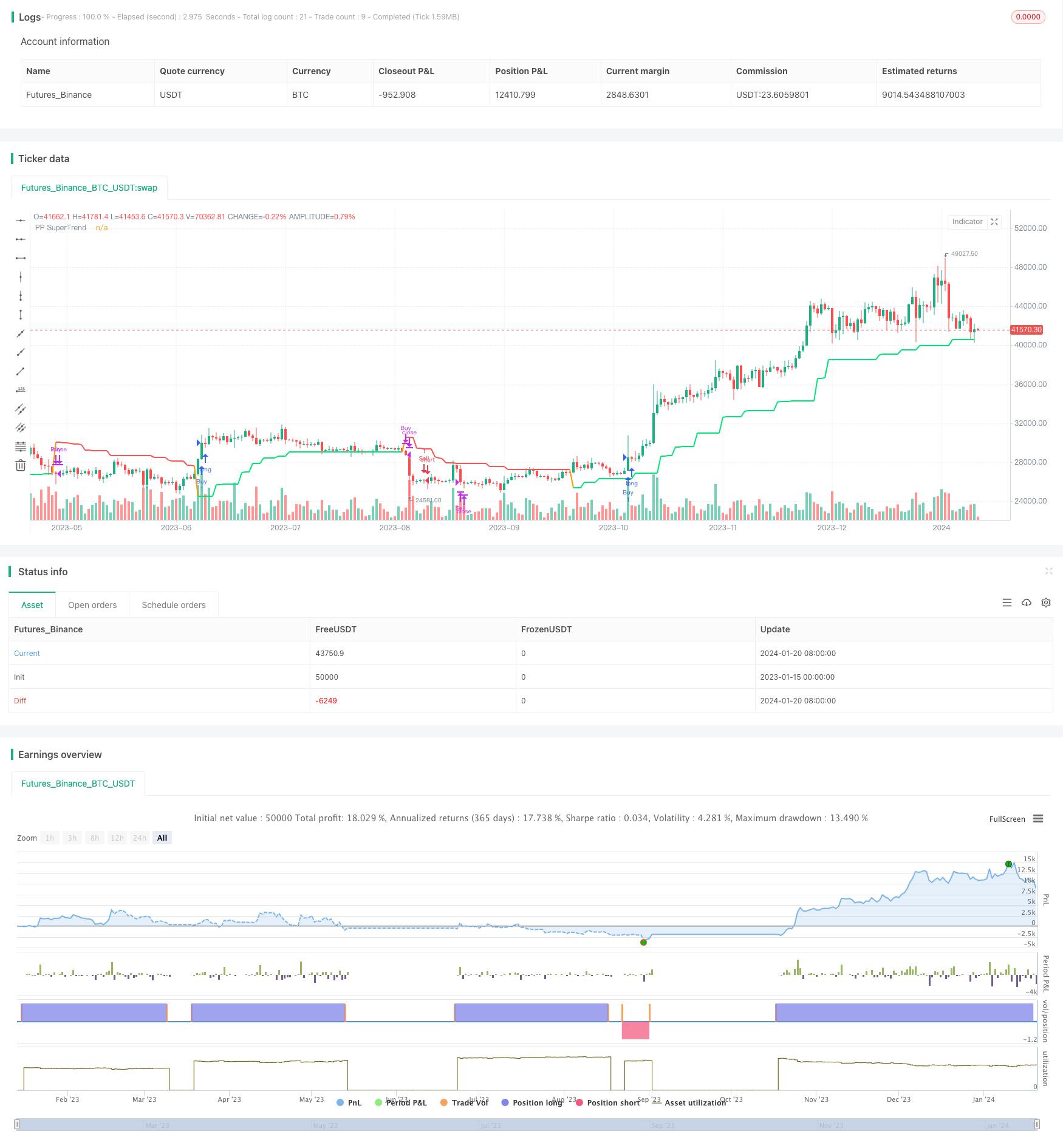 基于趋势追踪和ADX指标的短线交易策略