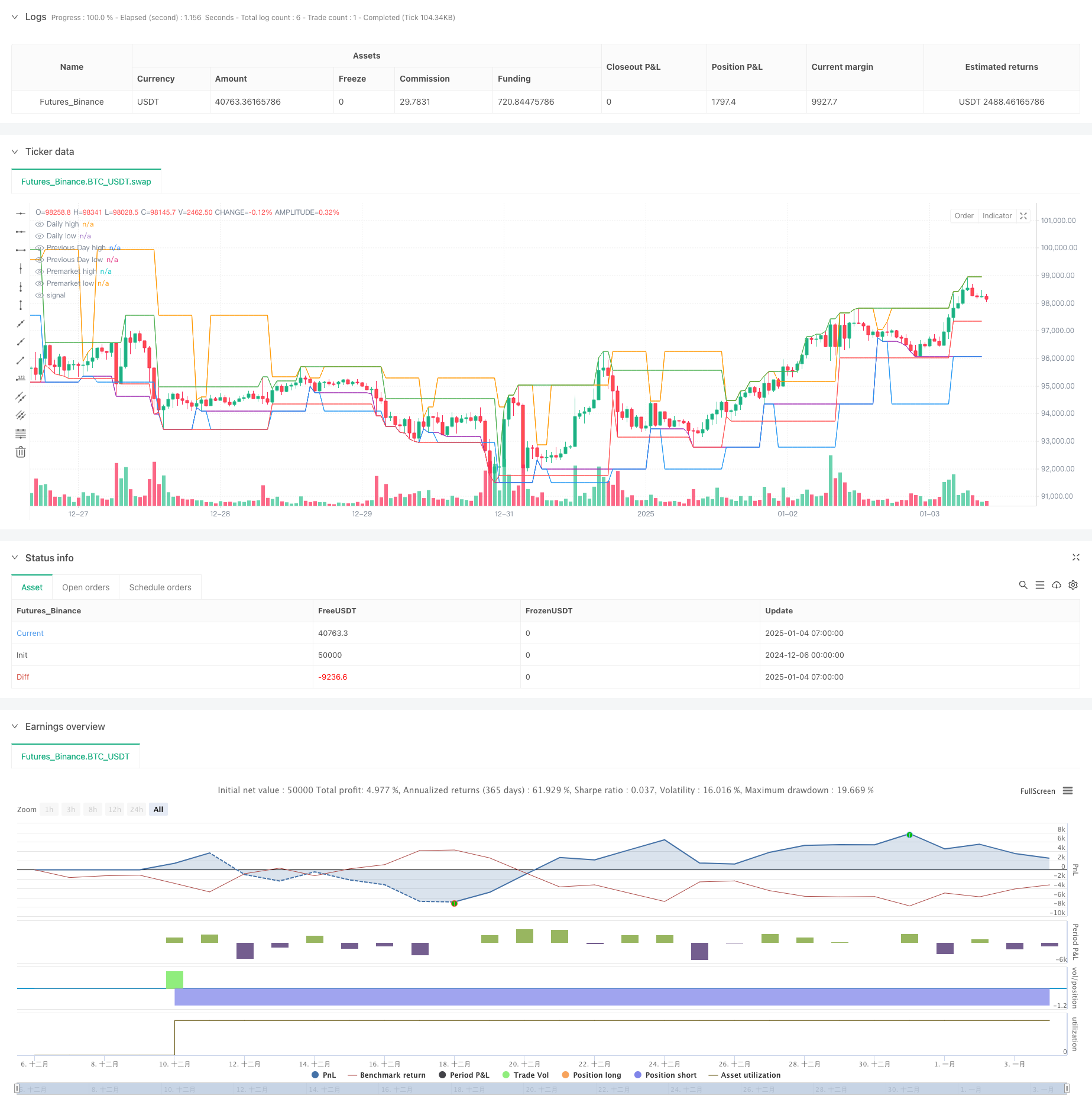 跨越式价格突破趋势策略基于多周期关键价格水平的量化交易系统 