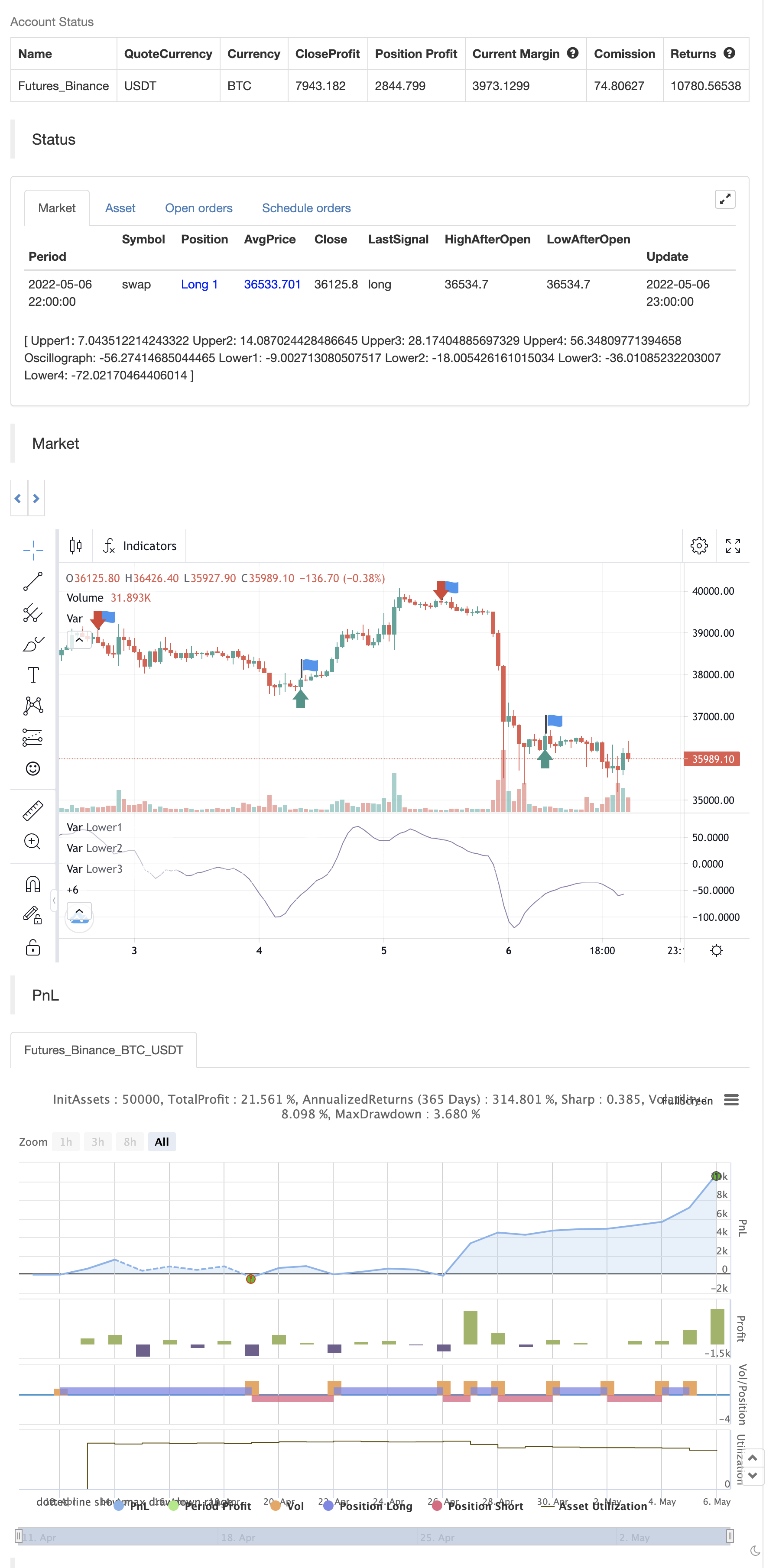 Rainbow Oscillator