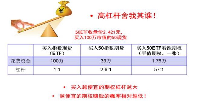 标的价格横盘，买入期权反而亏钱！