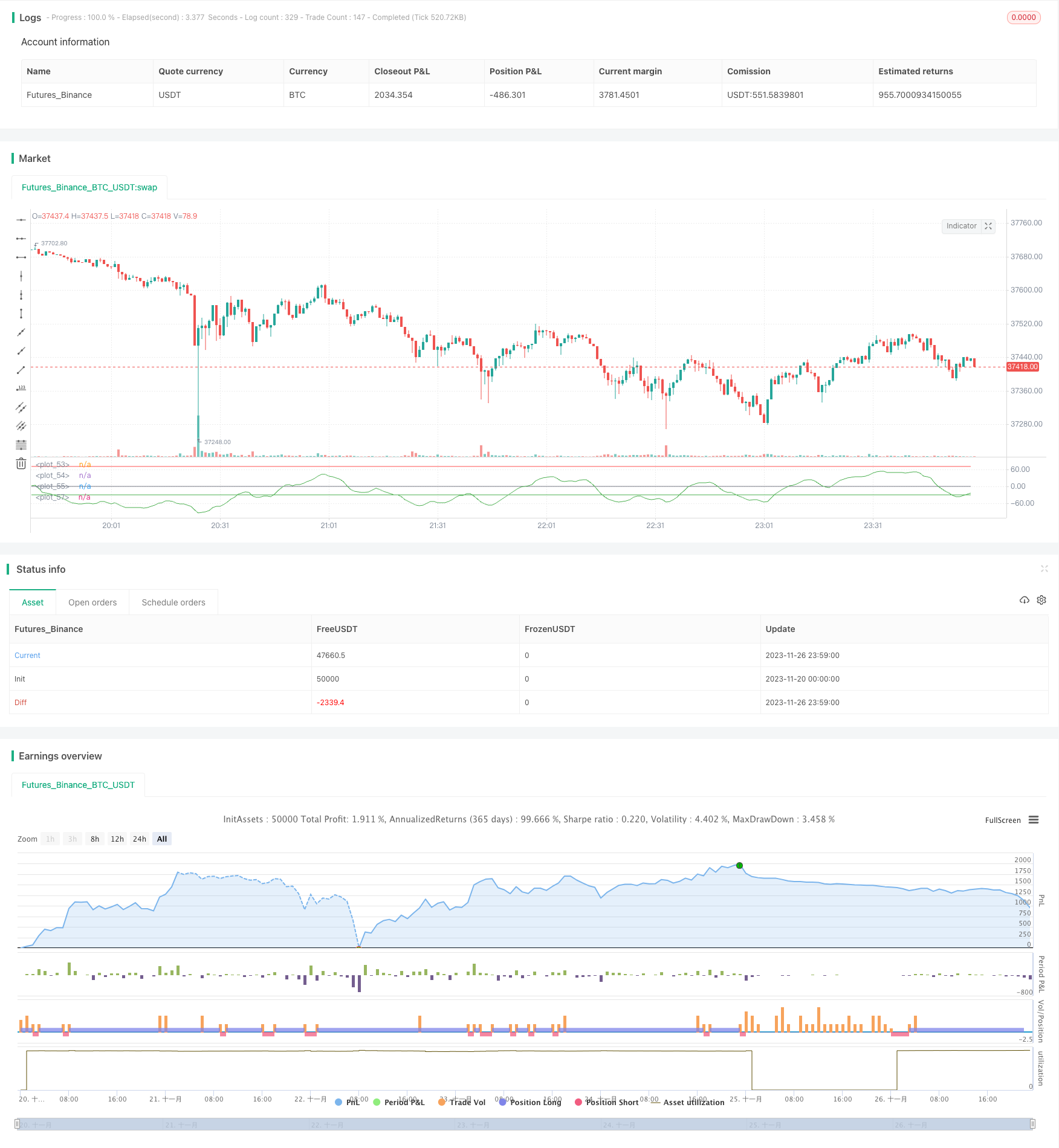 基于波浪趋势的量化交易策略