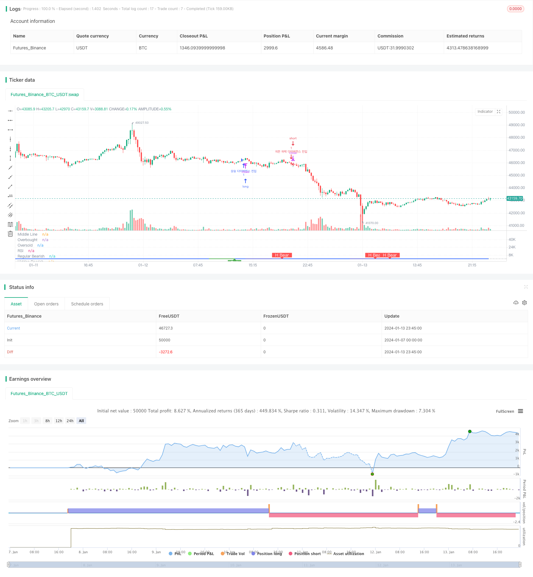 RSI多空分歧指标交易策略