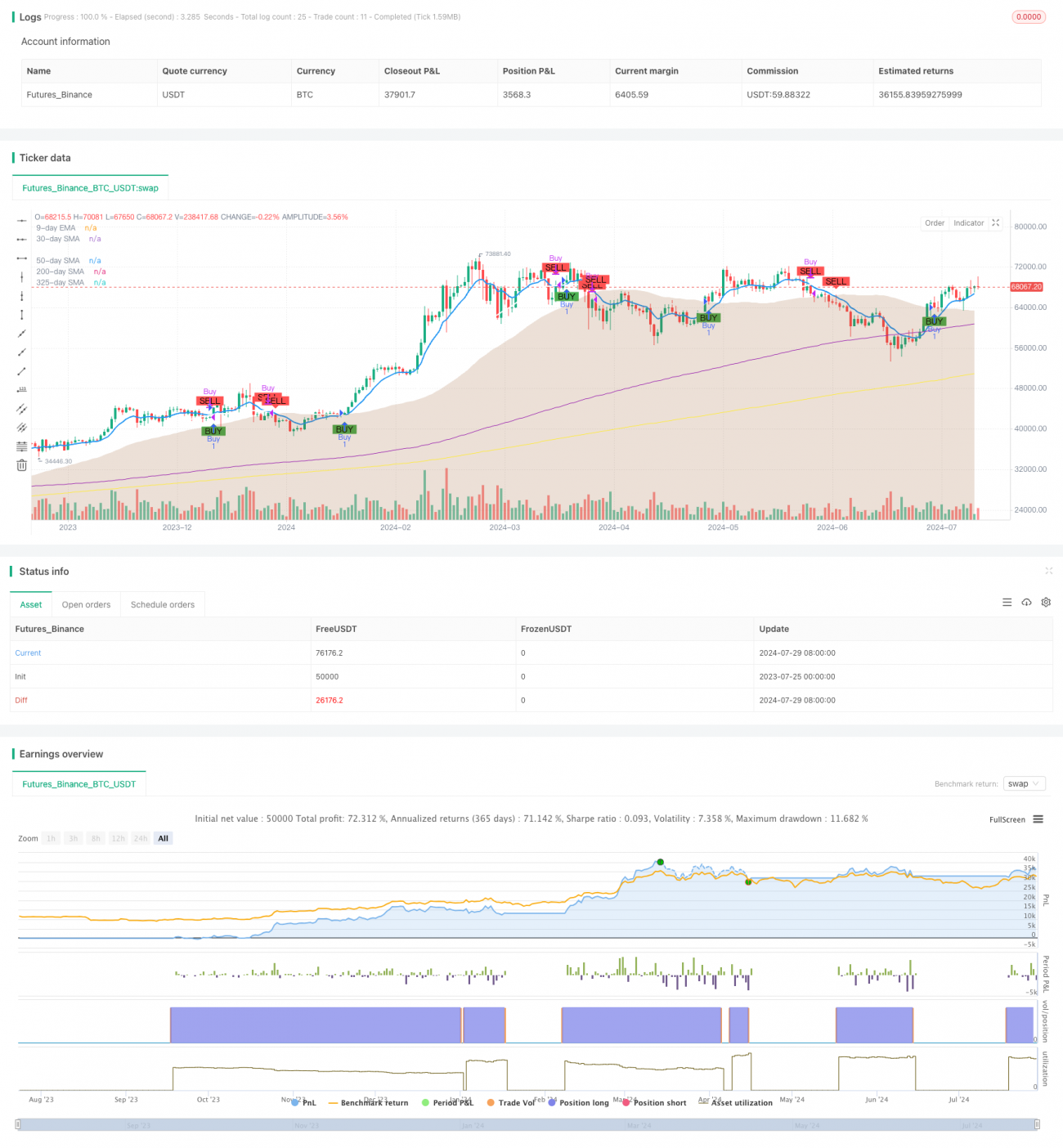 EMA, SMA, 均线交叉, 动量指标