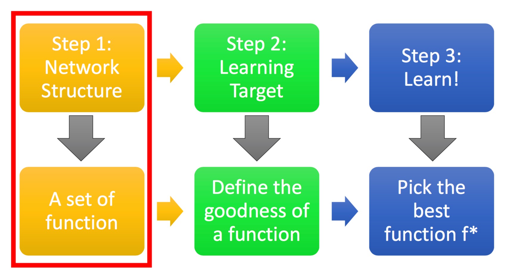 Deep Learning Tutorial