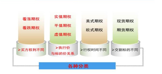 标的价格横盘，买入期权反而亏钱！