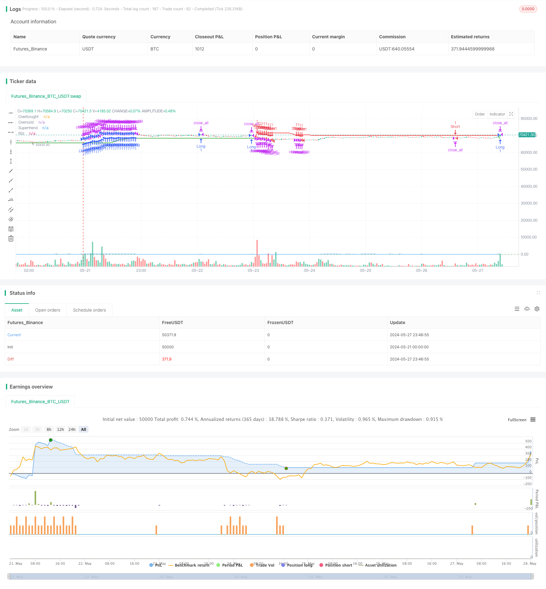 RSI+Supertrend趋势跟踪交易策略 