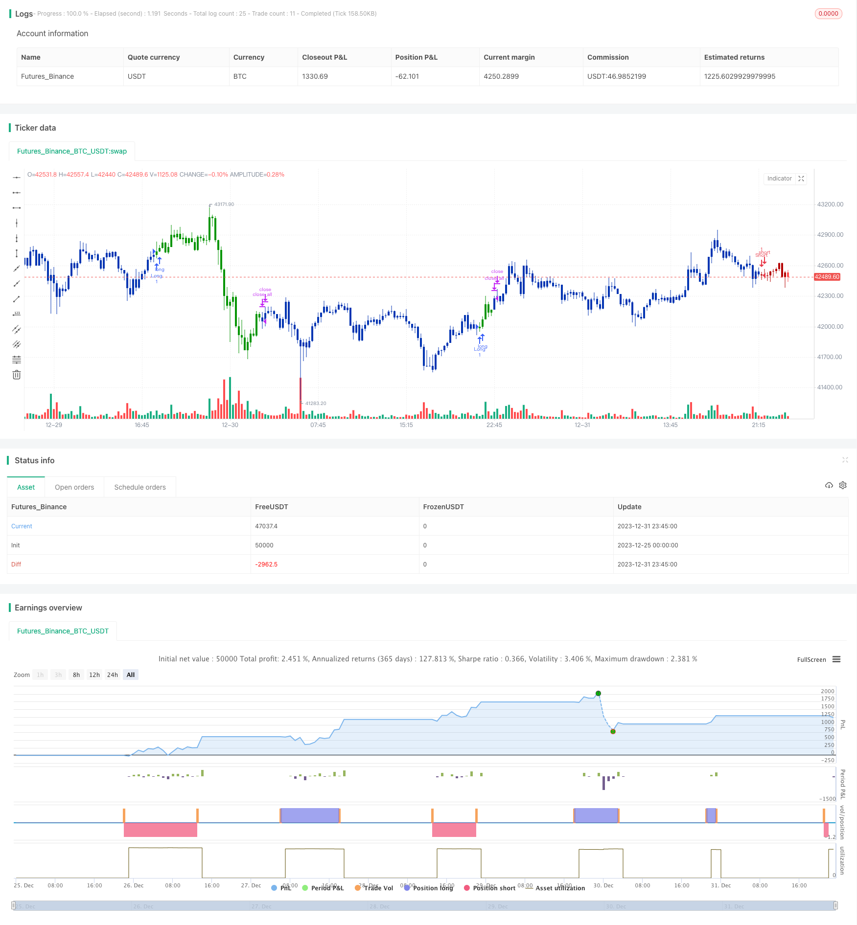 双重趋势追踪策略