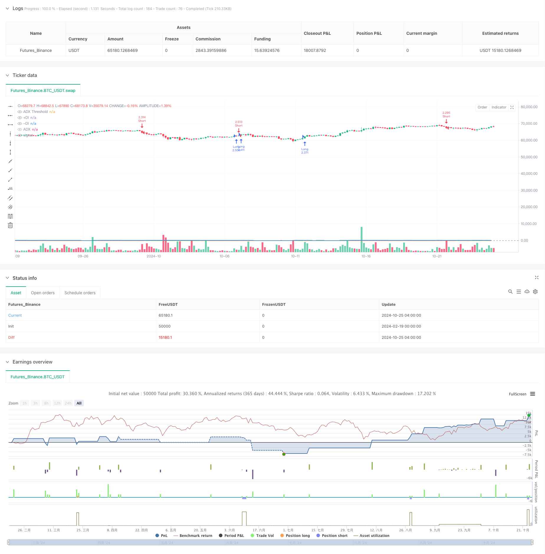 动量趋势跟踪指标DMI+ADX交叉策略 