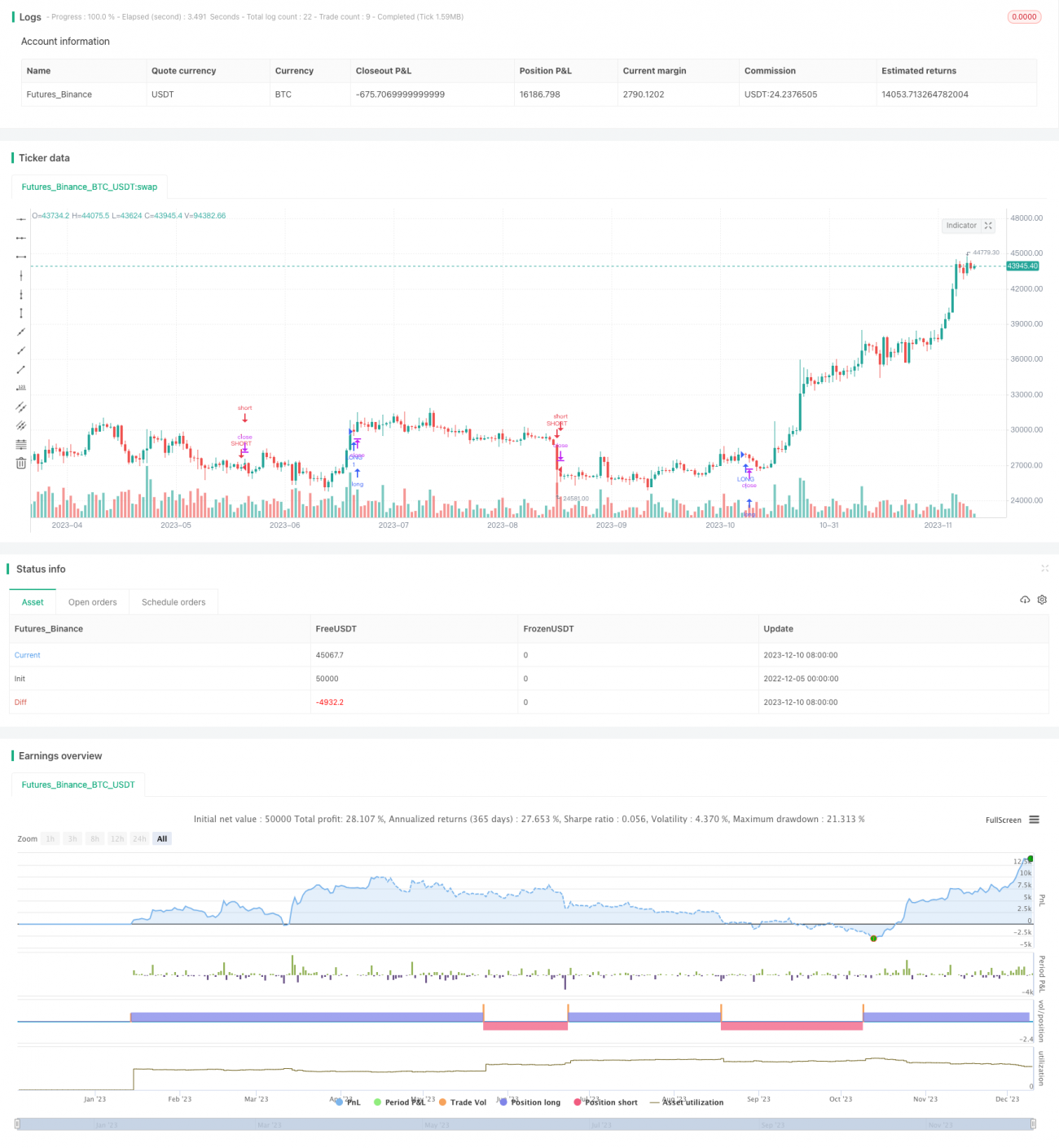 双轨跑赢大盘指数的分型规律量化策略