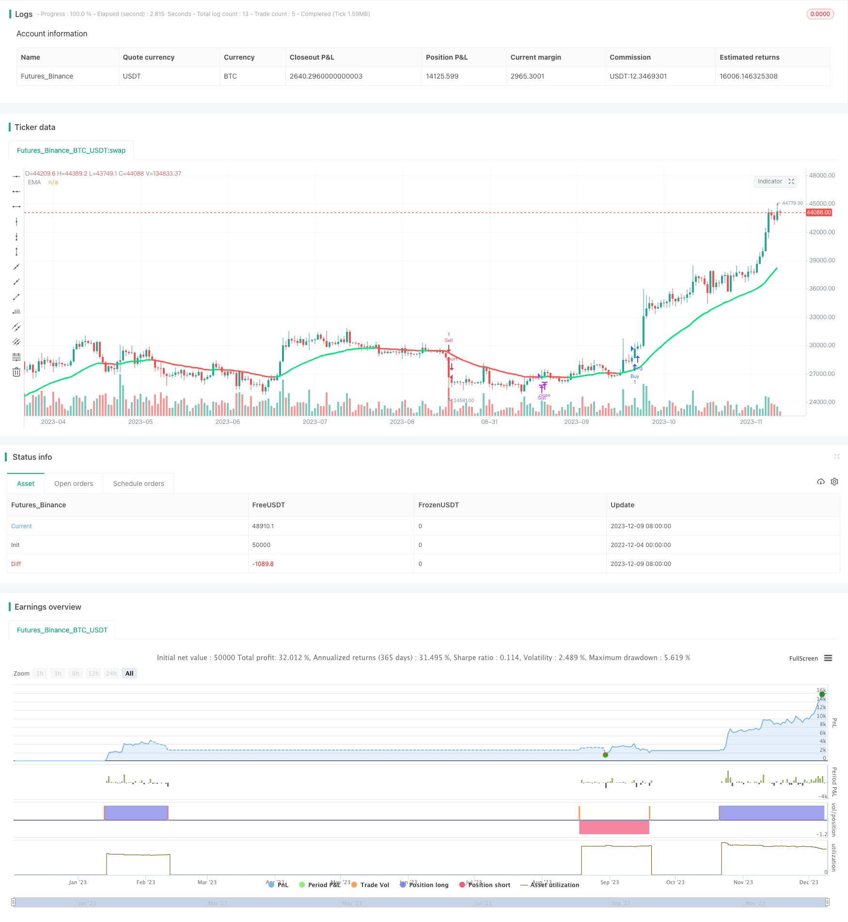 EMA与SuperTrend组合趋势跟踪策略