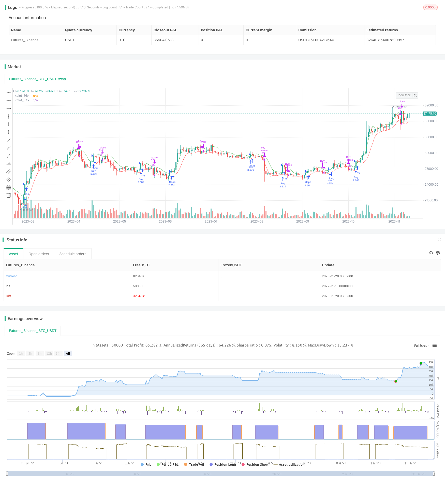 Heikin Ashi HighLow通道动态均线交易策略
