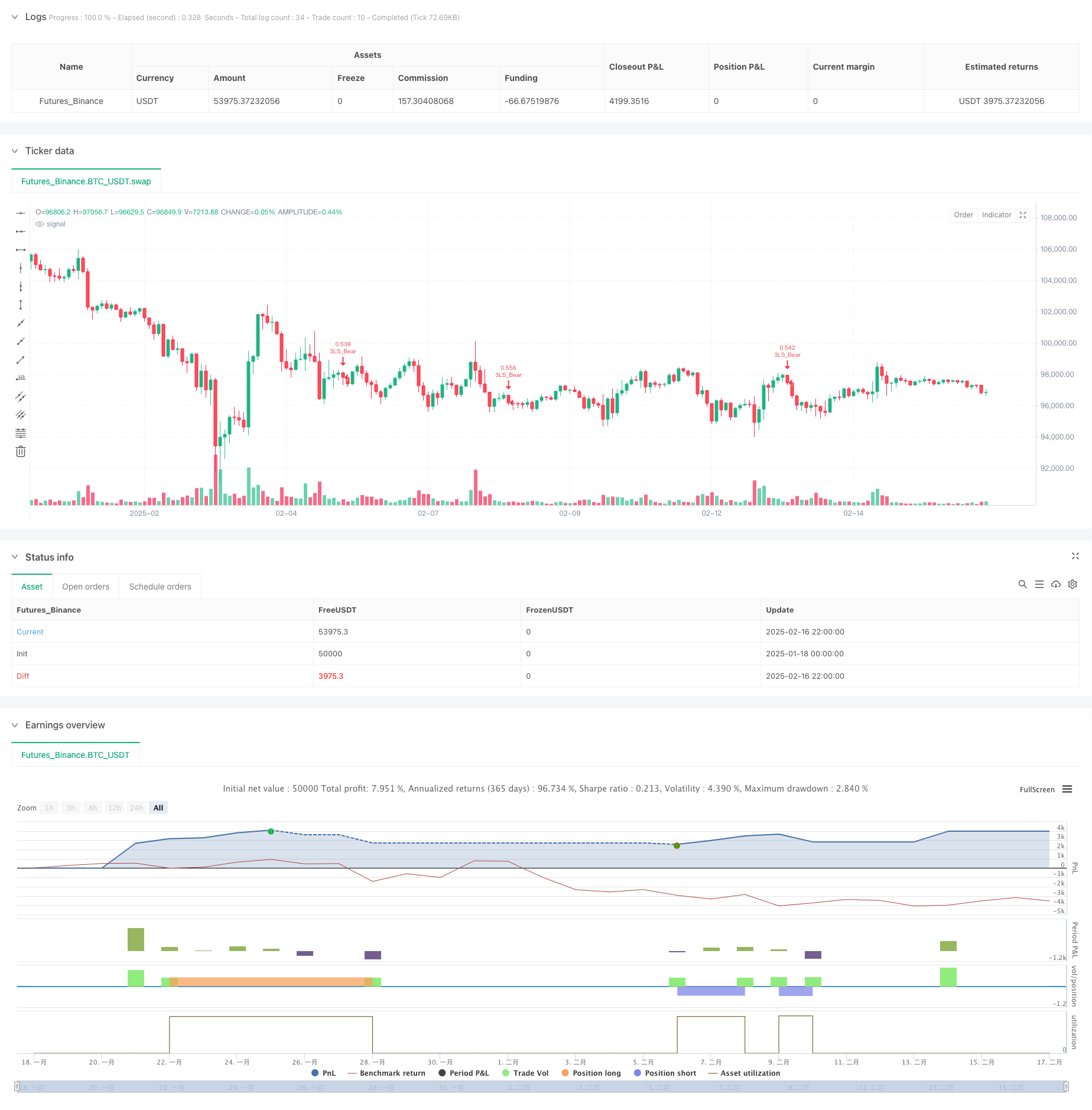 三线突破趋势跟踪策略结合EMA动态过滤和ATR风险管理系统 
