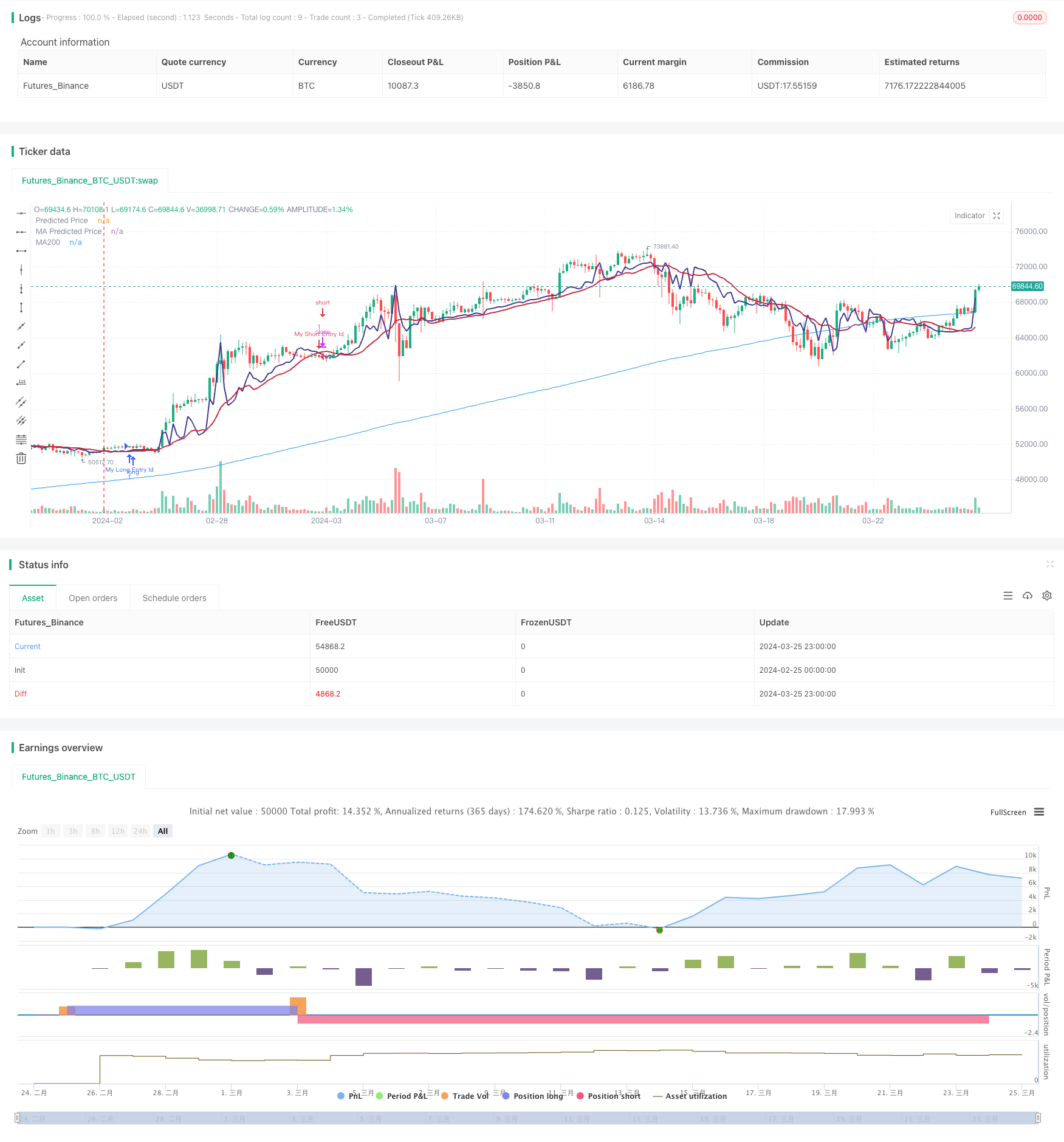 多空线性交叉策略