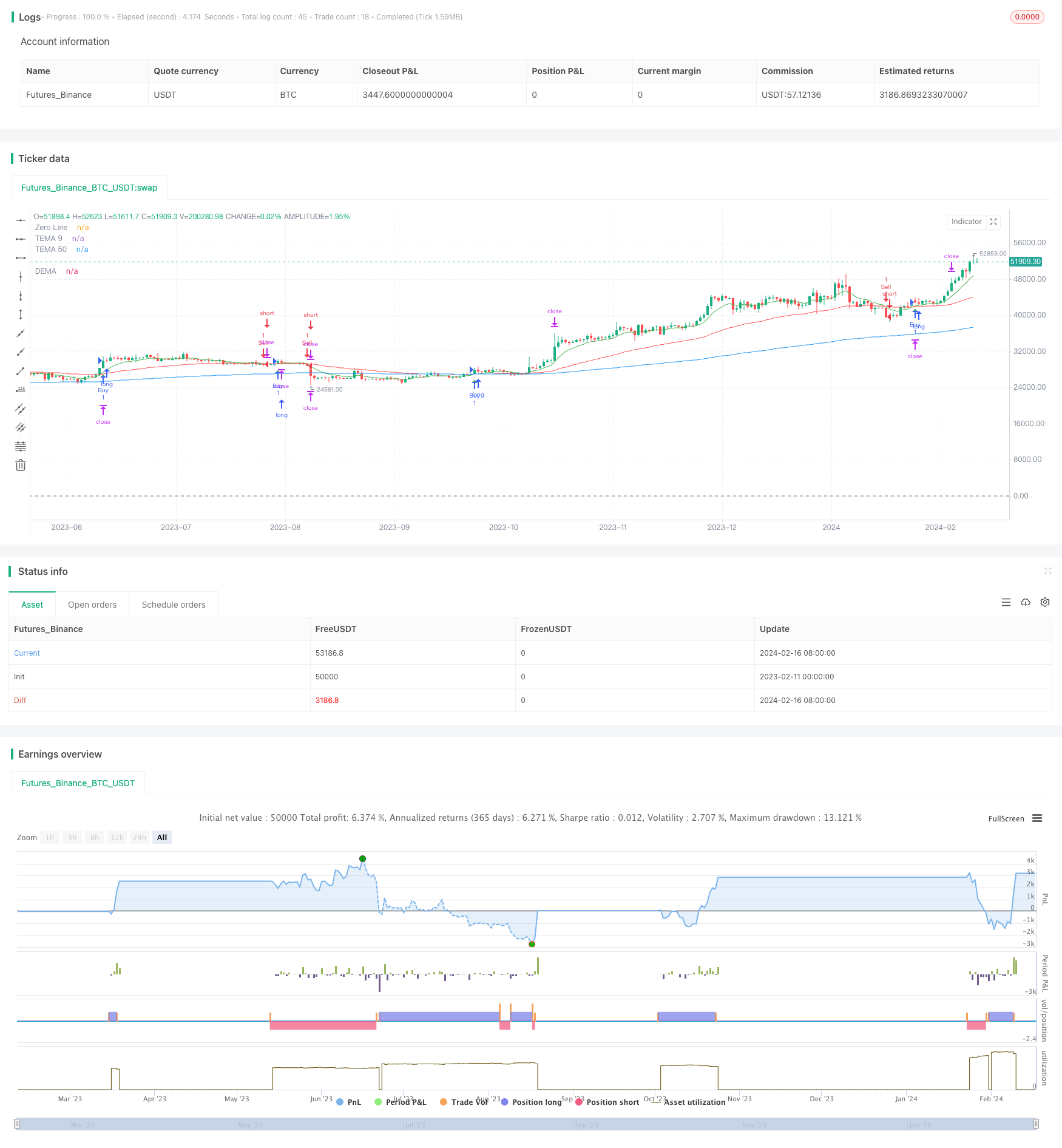 双均线黄金交叉趋势追踪策略
