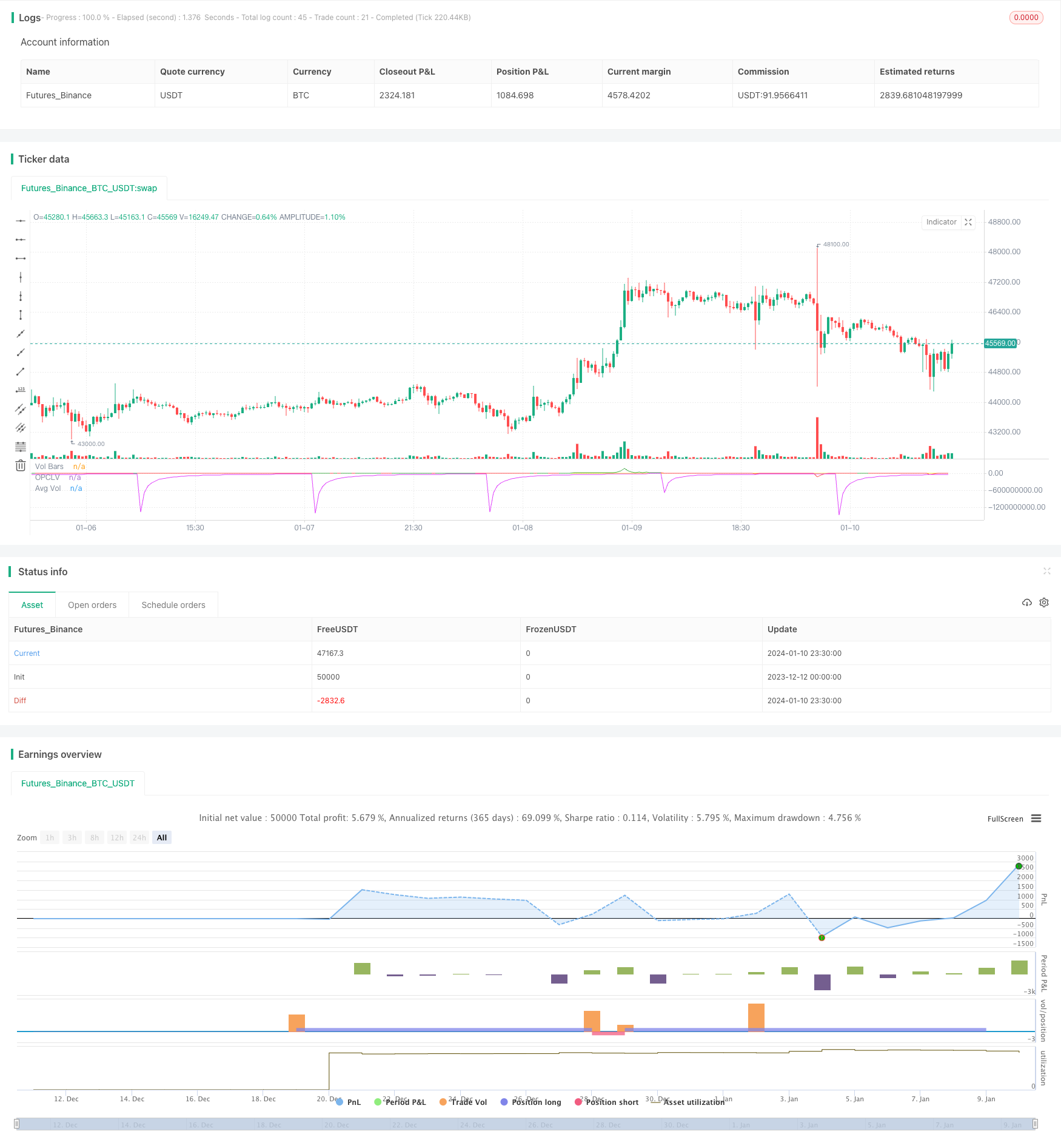 量化交易策略-开仓量化趋势跟踪