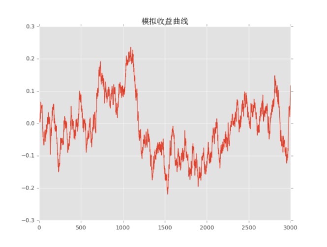 战胜不了抛硬币，做交易还能赚钱么？