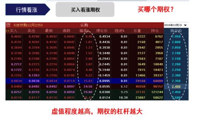 标的价格横盘，买入期权反而亏钱！