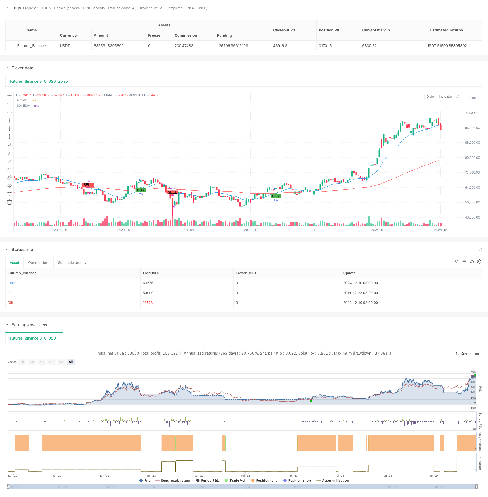 EMA趋势交叉动态入场量化策略 