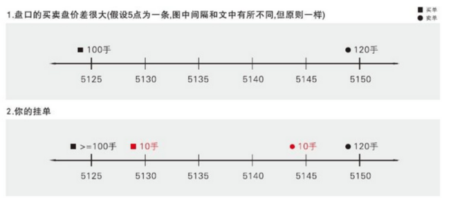 高频算法交易策略简介