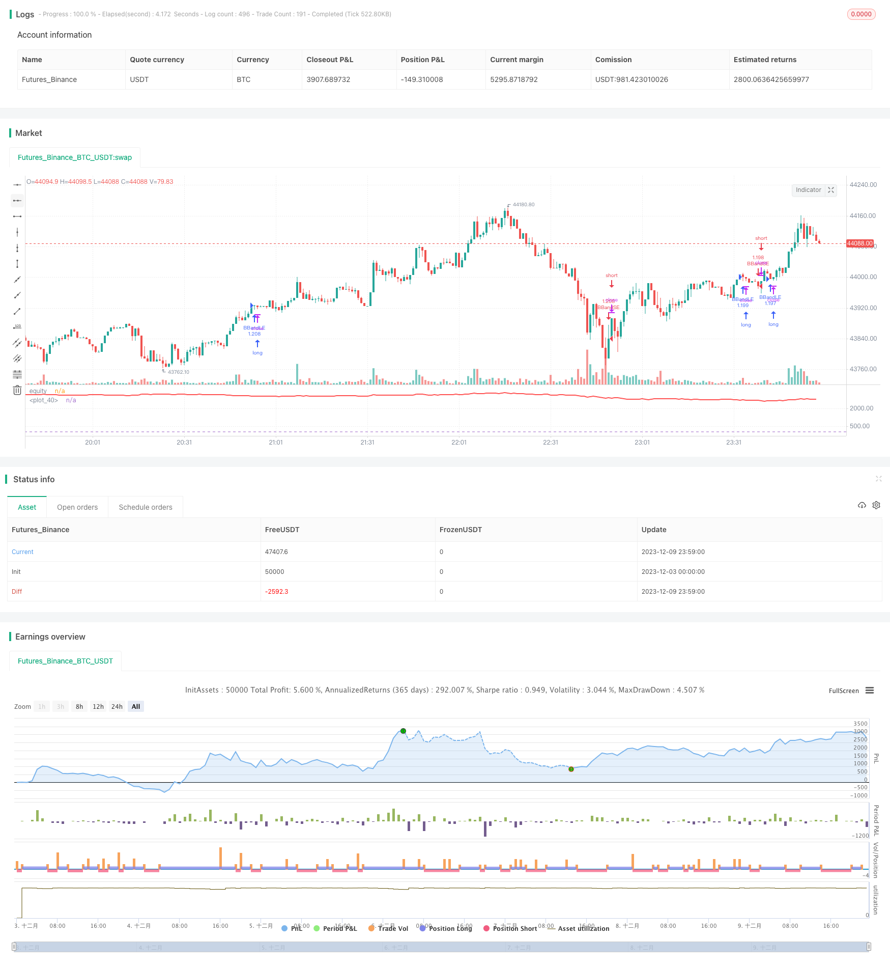 均线趋势跟踪交易策略