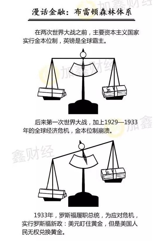漫话布雷顿森林体系