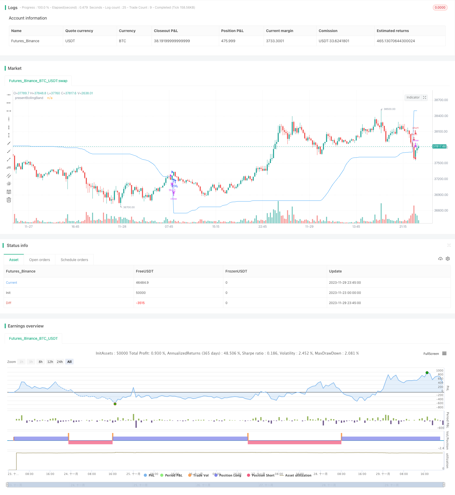动态波幅捕捉RSI-布林带策略