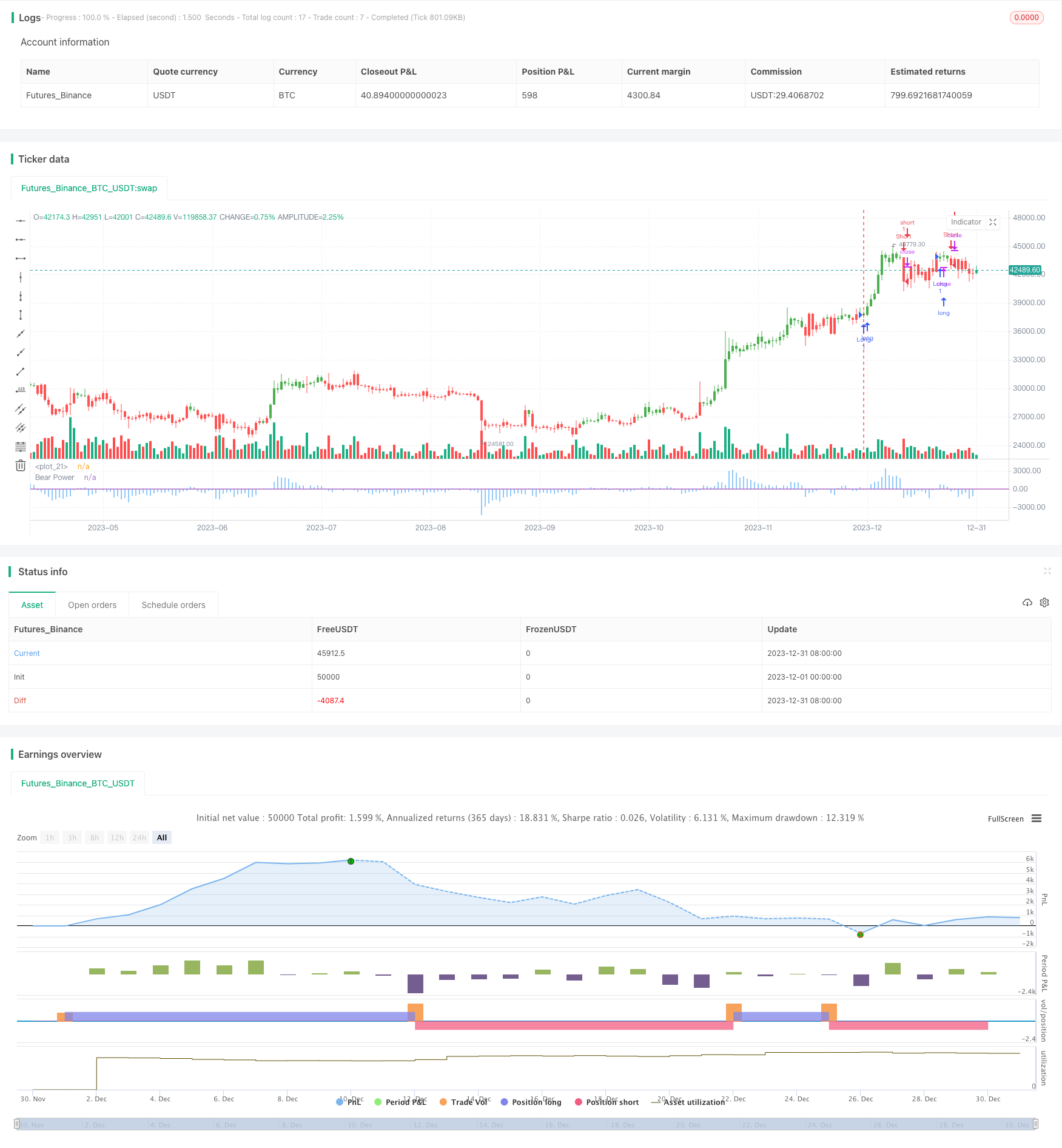 承压指标追踪策略