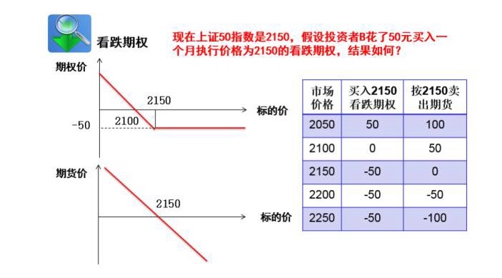 标的价格横盘，买入期权反而亏钱！