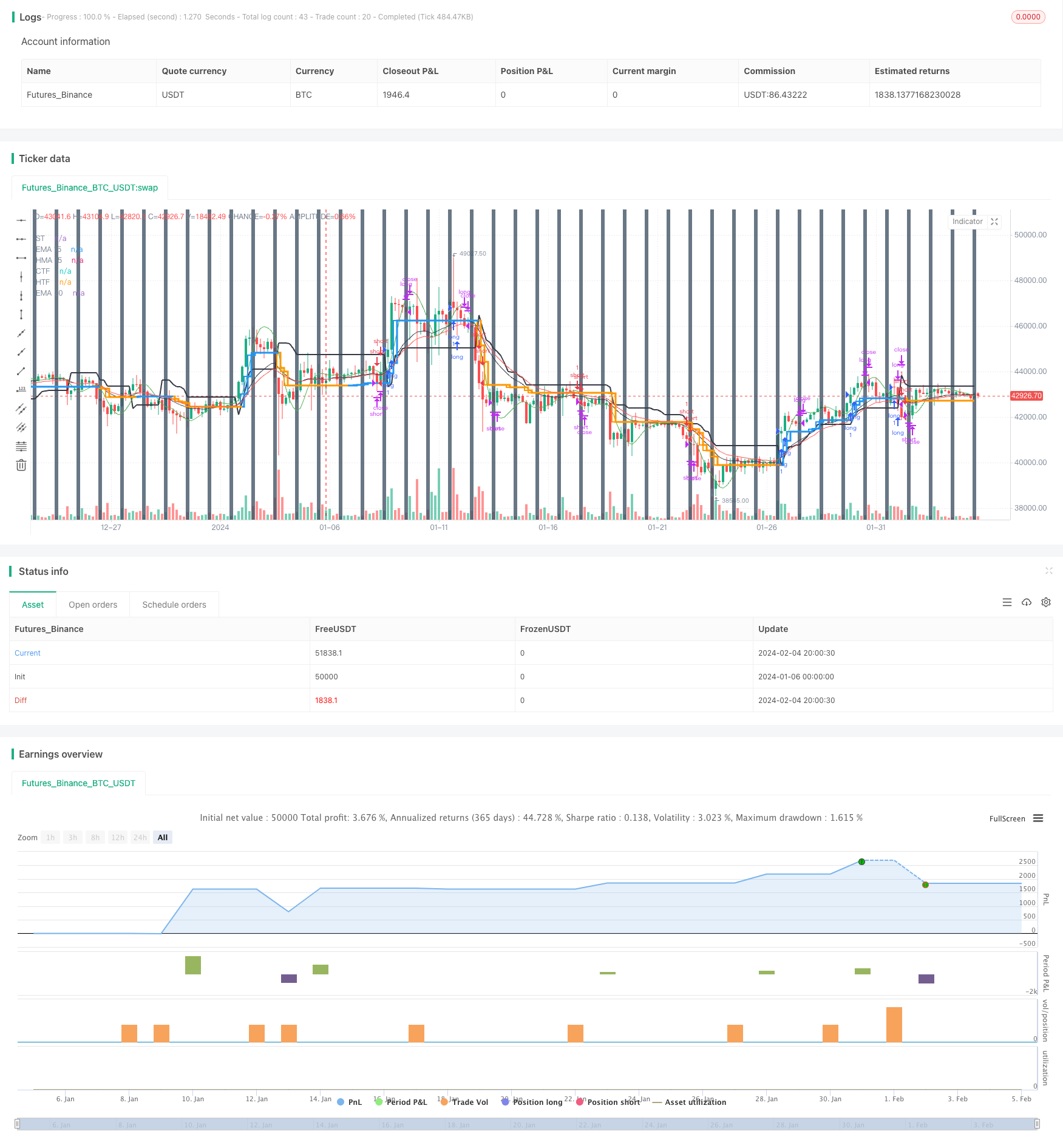 基于Heikin Ashi的超级趋势 trailing stop损策略