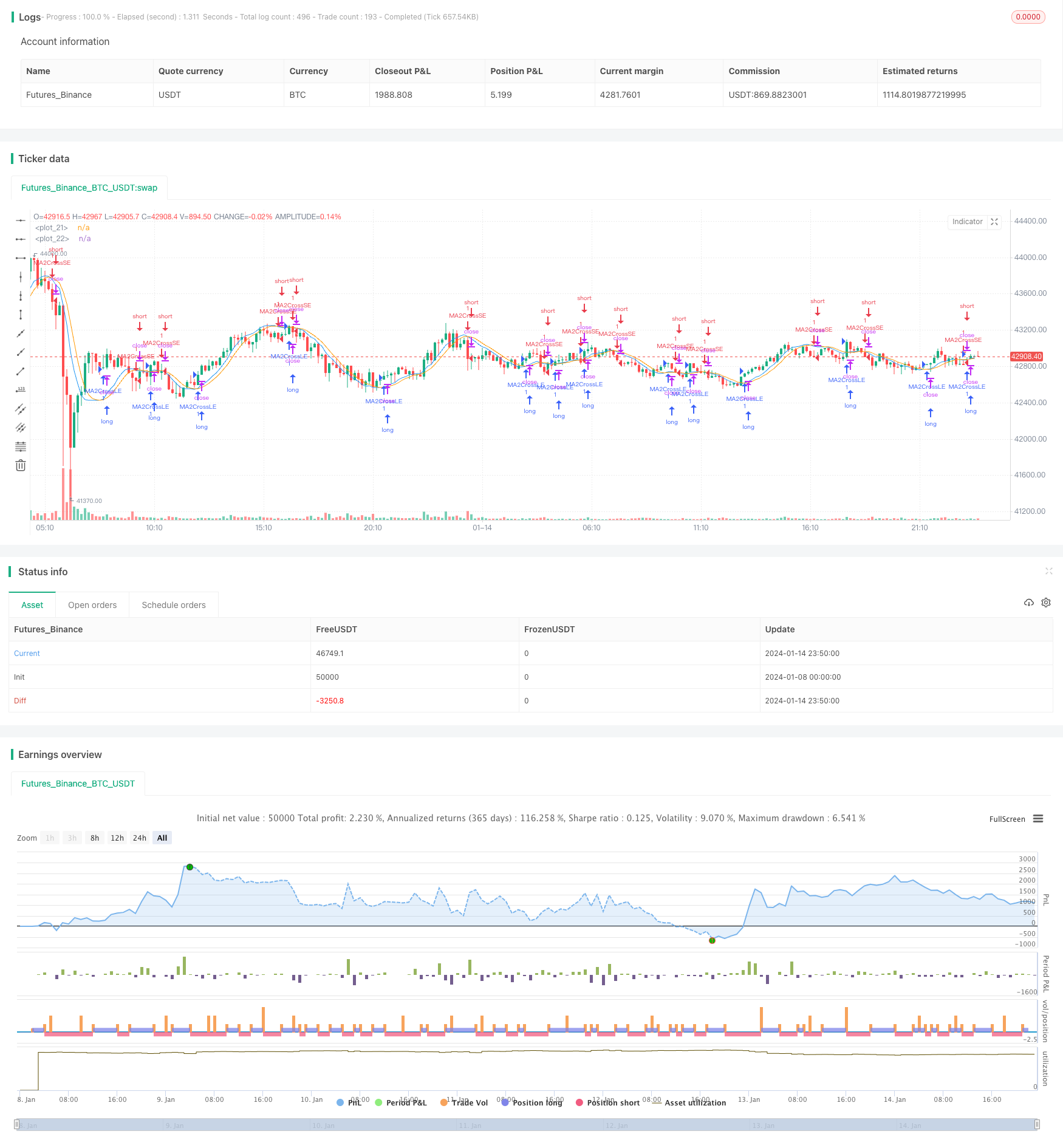 基于移动平均线的量化交易策略