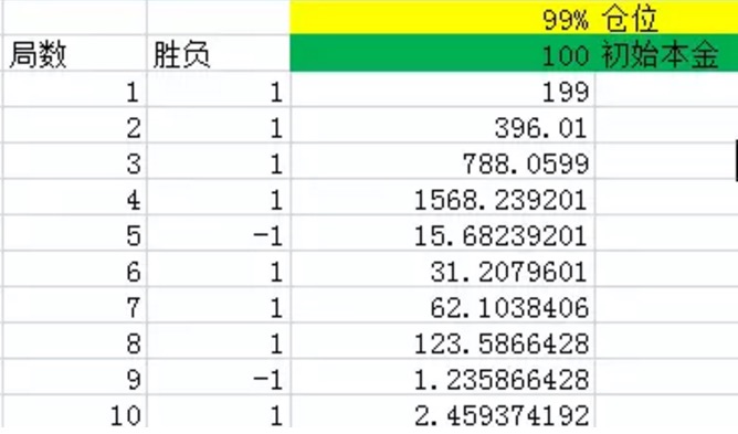 凯利公式——仓位控制的利器