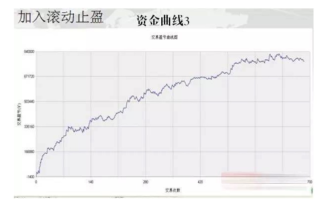 期货交易年赚千万，他公开系统化及短线高频交易构建核心步骤