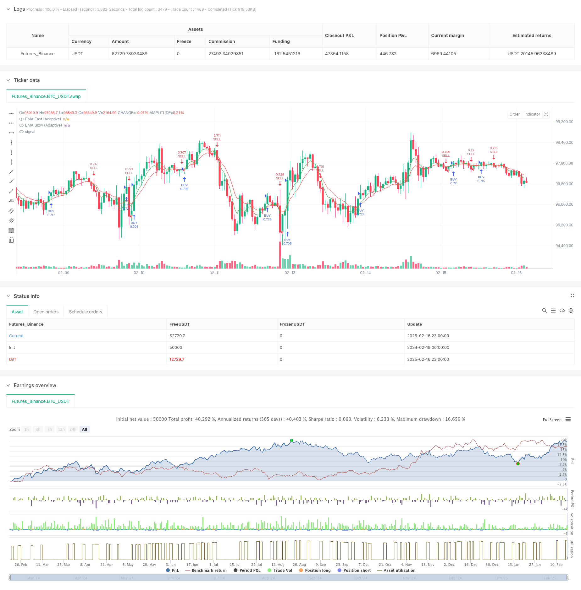 双均线自适应优化策略与动态止盈止损系统 