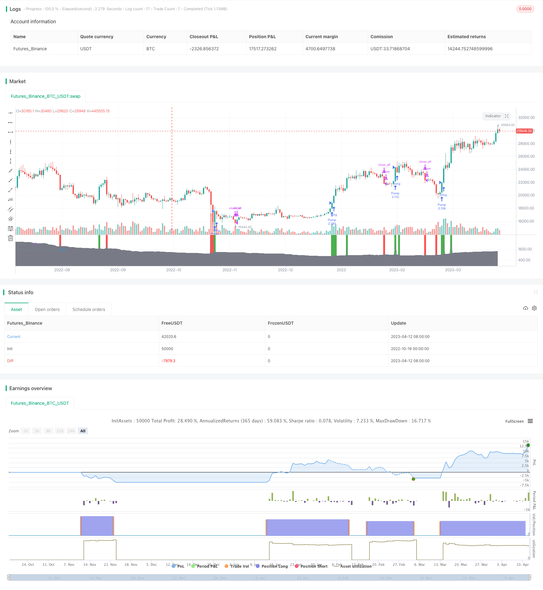 Cryptocurrency动量突破策略