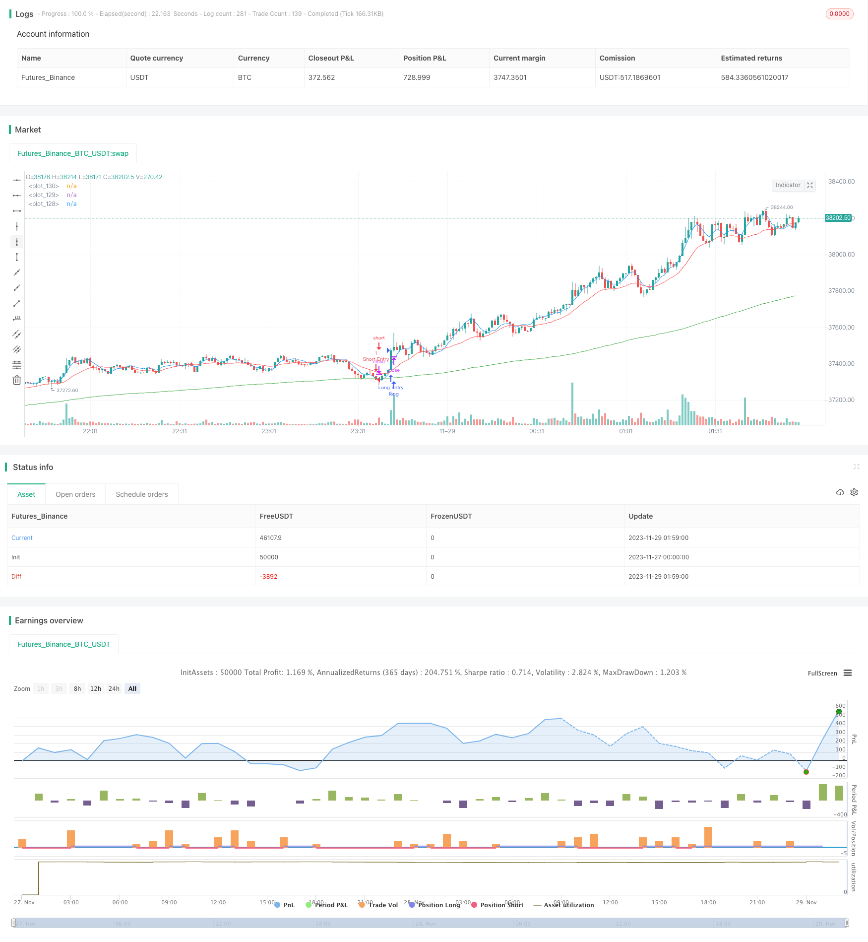 低频傅里叶变换趋势跟踪移动平均线策略