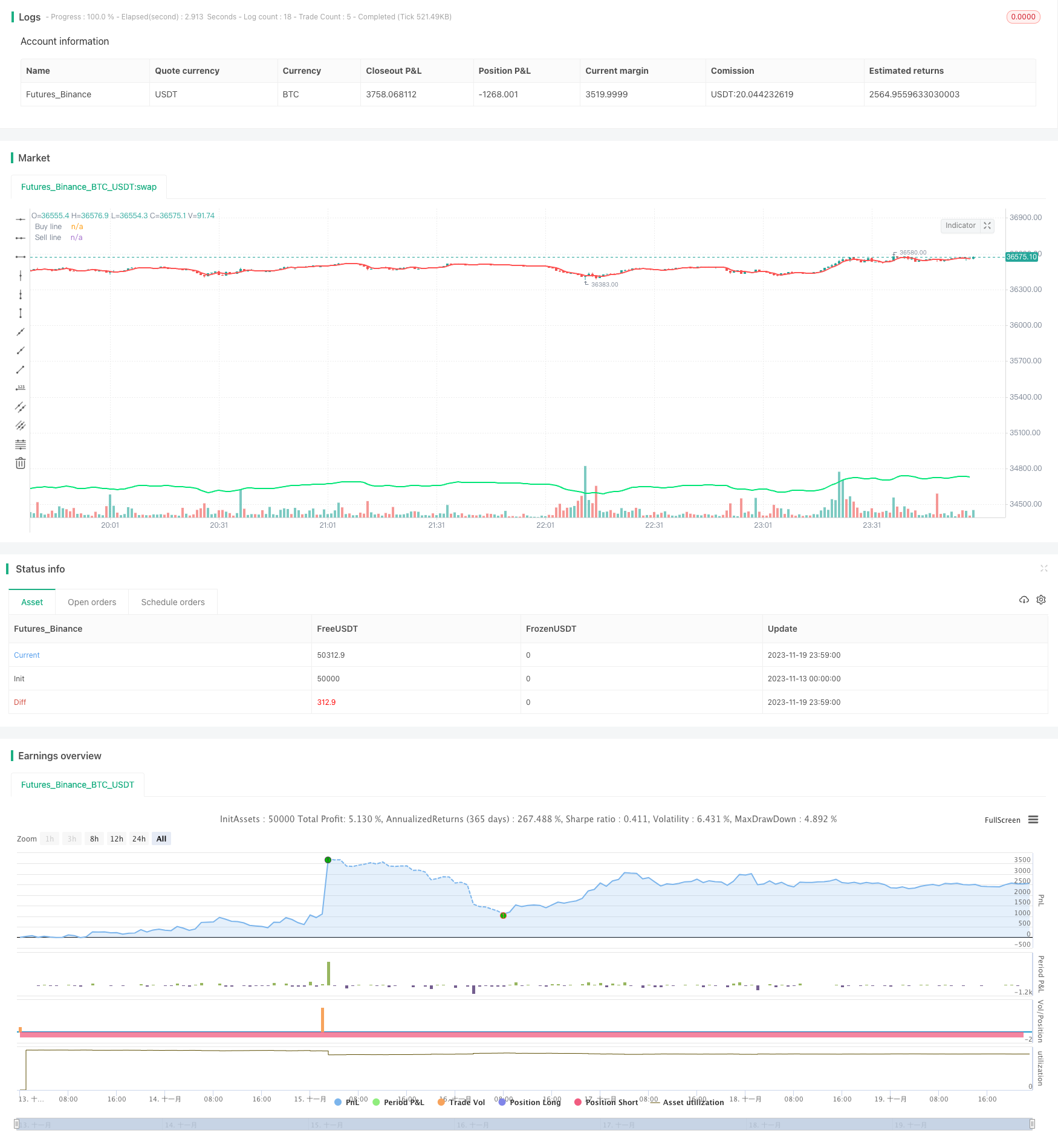 双移动均线价格突破策略