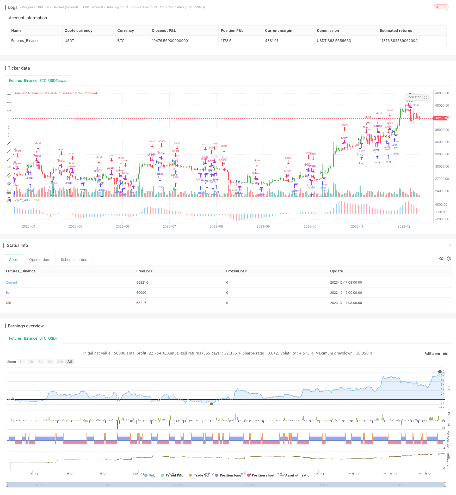 震荡波动优异指标交易策略