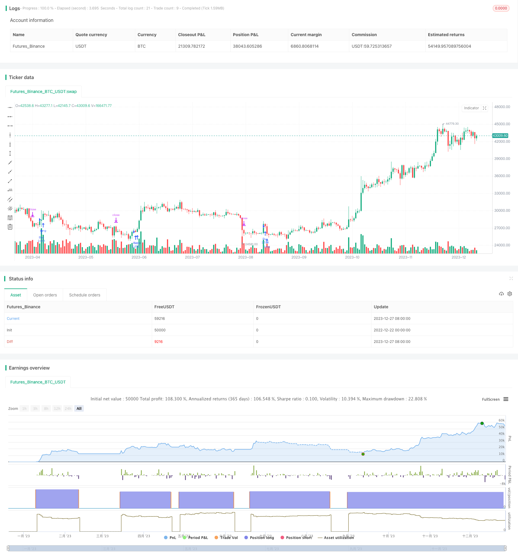 基于支点黄金分割线的高买低卖策略