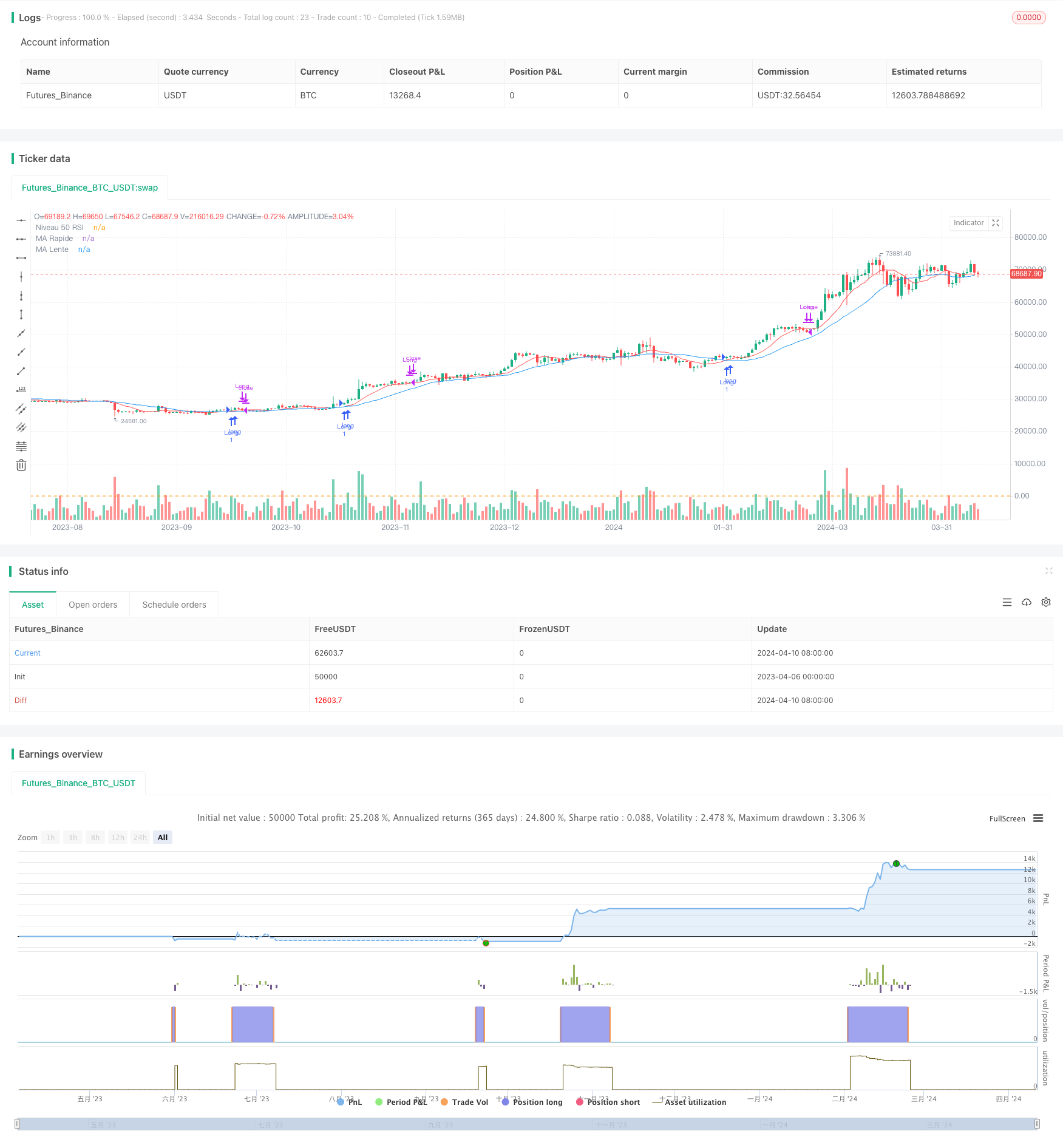 基于RSI和MACD的低风险稳健型加密货币高频交易策略 