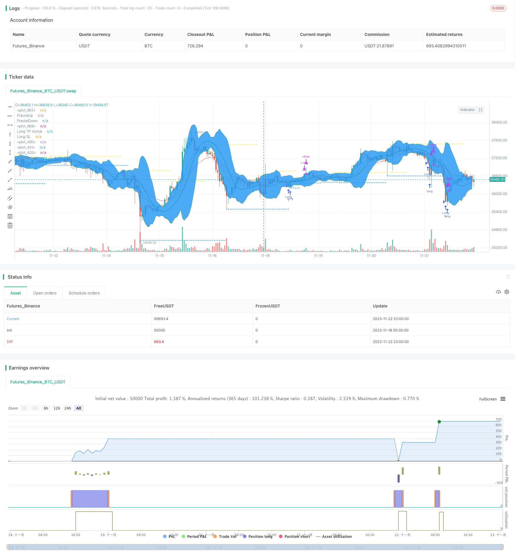 动量跟踪均线反转策略
