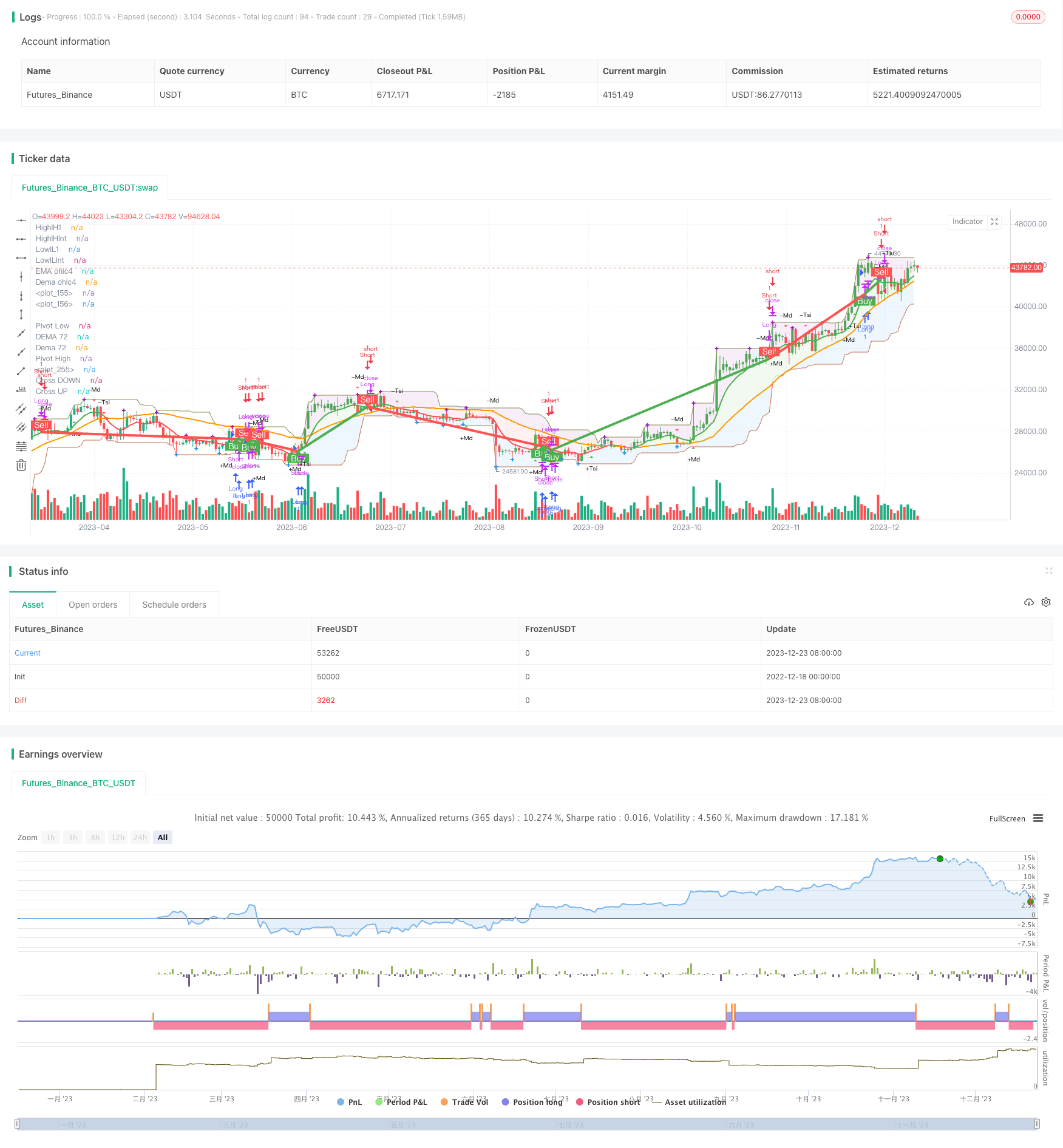 利用双重移动平均线交叉策略