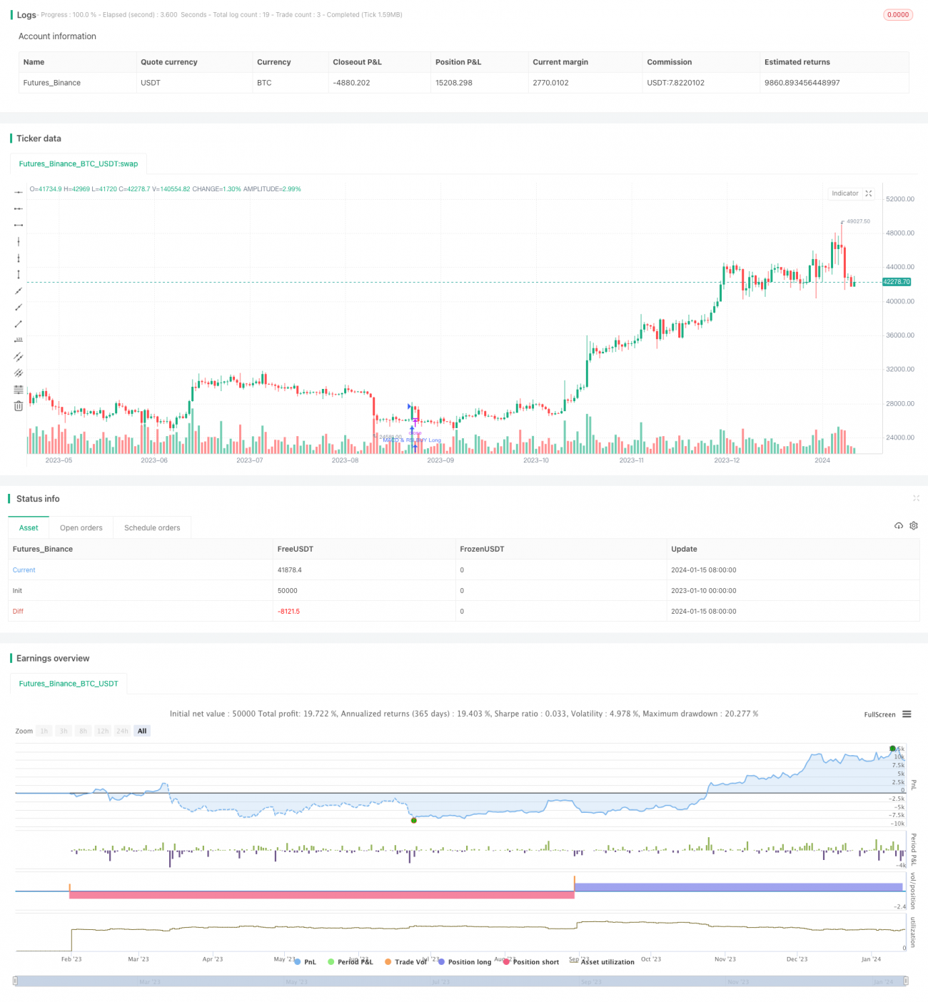 融合MACD,RSI和RVOL的量化交易策略