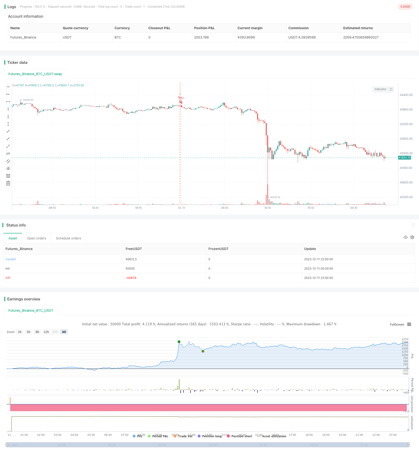 价格震荡突破策略