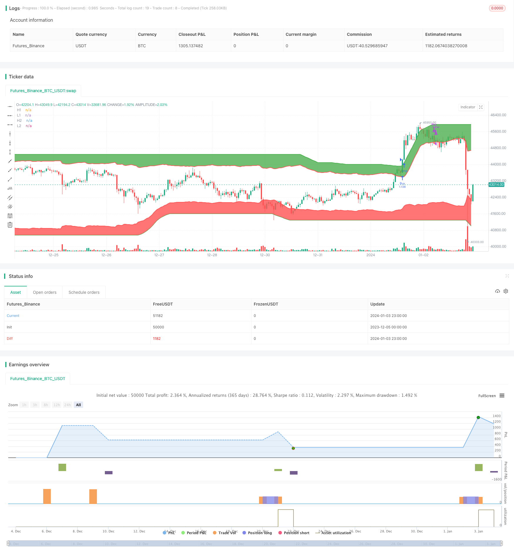 趋势追踪移动平均线交易策略