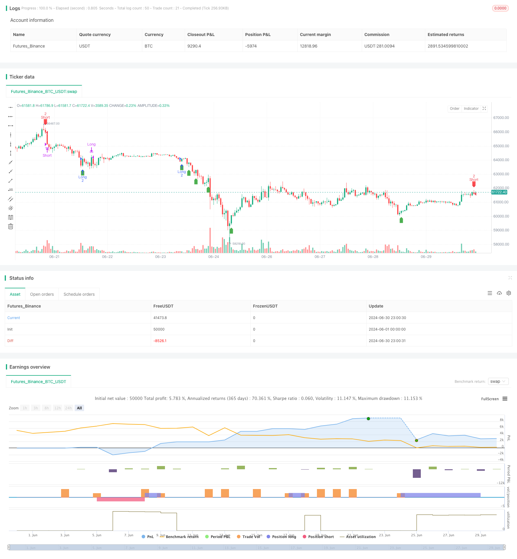 RSI 反转交叉动量盈利目标量化交易策略 