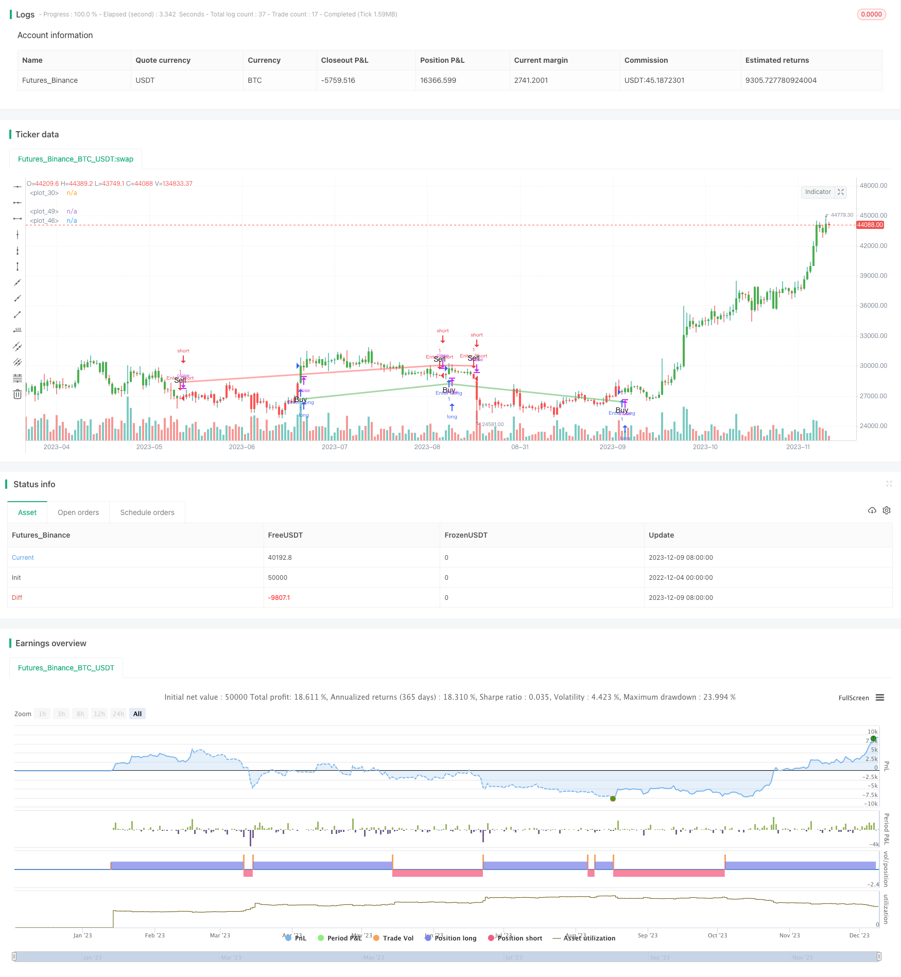 基于EMA和ATR止损的趋势跟踪策略